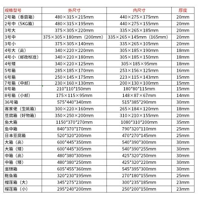 泡沫箱批发 冷藏保鲜水果运输泡沫箱4号5号6号邮政快递物流泡沫箱图4