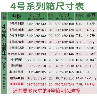 4号全系列泡沫箱高矮加宽4号箱草莓海鲜枇杷保温生鲜快递专用批发图5