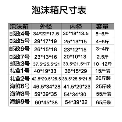 邮政45678号泡沫箱冷藏保鲜箱水果食品海鲜快递运输包装保温批发图4