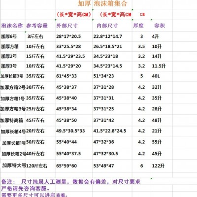 加厚高密度泡沫箱套装加配套纸箱 生物疫苗冷链保温箱保鲜箱 包邮图3