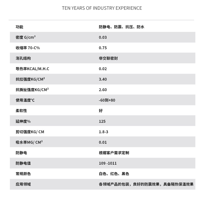 珍珠棉详情页_04