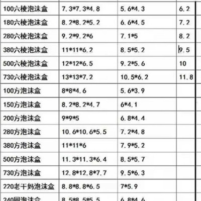 圆形加厚泡沫包装盒老干妈玻璃瓶泡沫包装箱物流快递运输 防护厂家图4