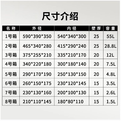 1号箱外径590*390*350mm海鲜冻品冷藏泡沫箱 EPS快餐盒饭保温箱子图3