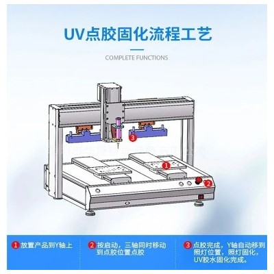 全自动点胶机桌面式点胶机UV胶点胶固化一体机点胶机厂家图3