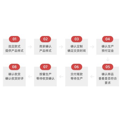 厂家供应包装海棉 过滤海棉垫礼品盒包装 内衬首饰海棉PU泡棉图4