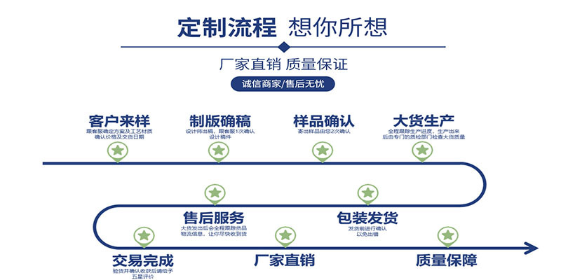 定制流程