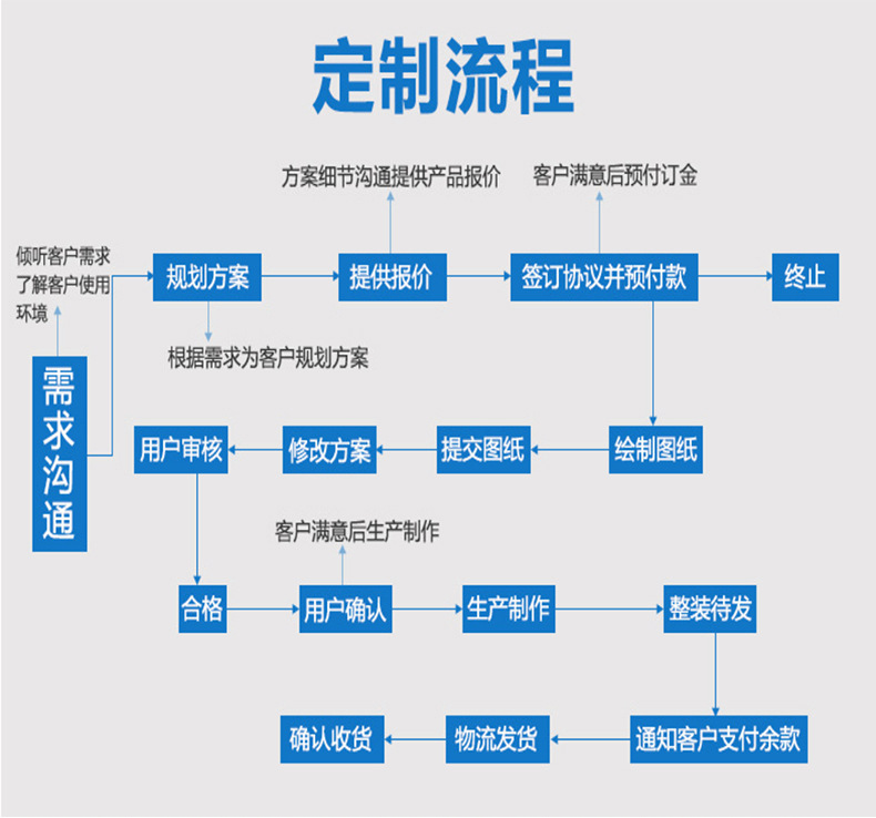 广州市白云区竹料喜盛包装材料厂-排版_07