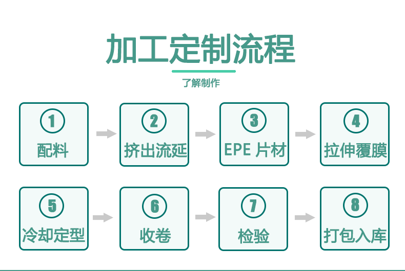 双面铝箔大方格_10