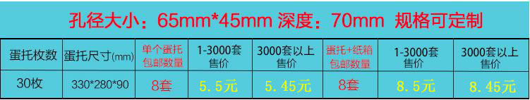 规格型号