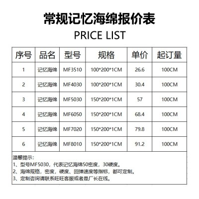 工厂批发超柔软pu发泡记忆棉床垫海绵床垫50D高密度包装海绵图4
