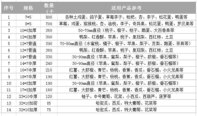 表格4