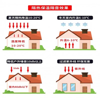 保温棉自粘耐高温保温棉阳光房防火防晒铝箔隔热棉隔音降噪橡塑板图3